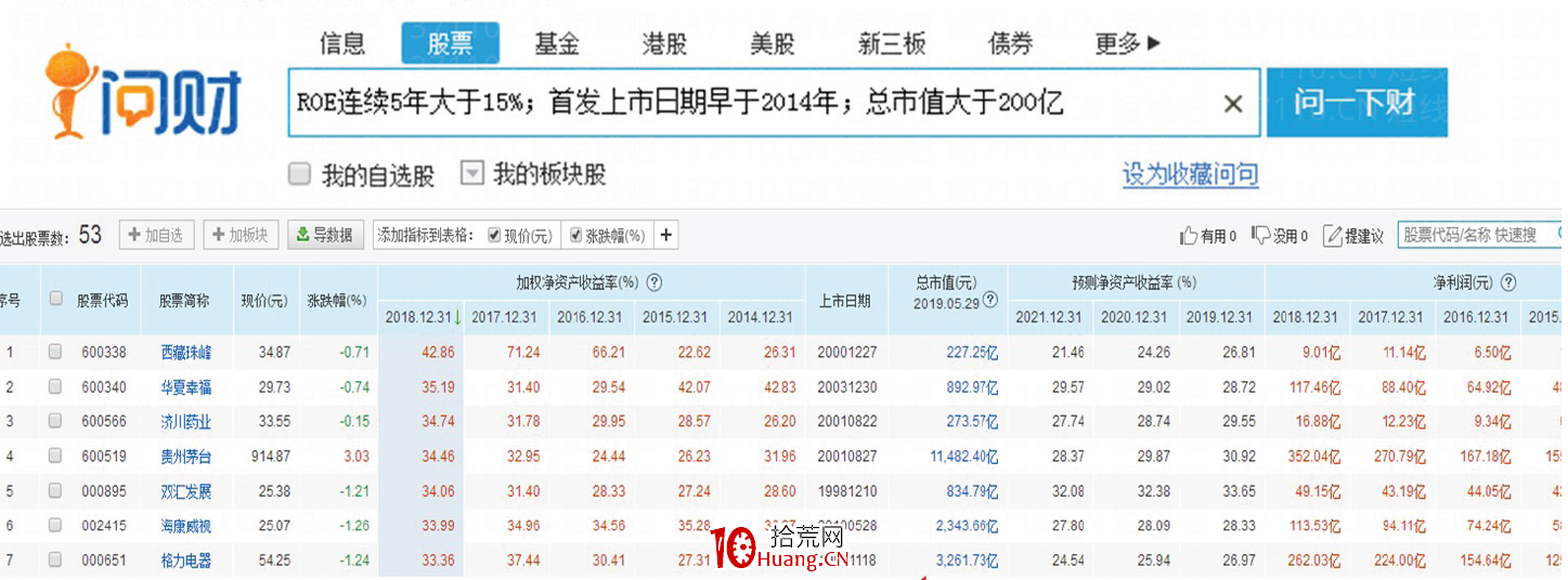 如何挑選成長股(圖解) 如何挑選成長股(圖解),拾荒網