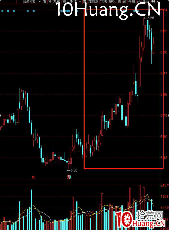 漲的漂亮,需要辨識度 漲的漂亮,需要辨識度,拾荒網