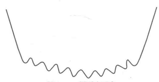 圓弧底K線結構的選股秘密（圖解）,拾荒網