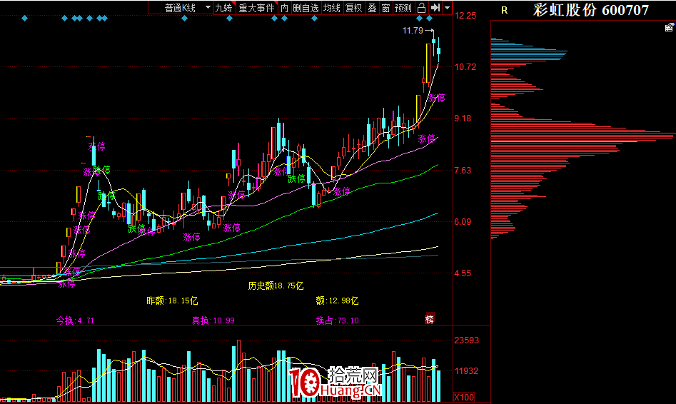 給大傢聊一個做波段技術（圖解）,拾荒網