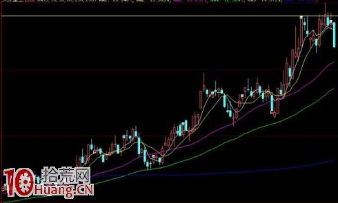 高空強突騙線——經典的職業主力撤退模式! 高空強突騙線——經典的職業主力撤退模式!,拾荒網