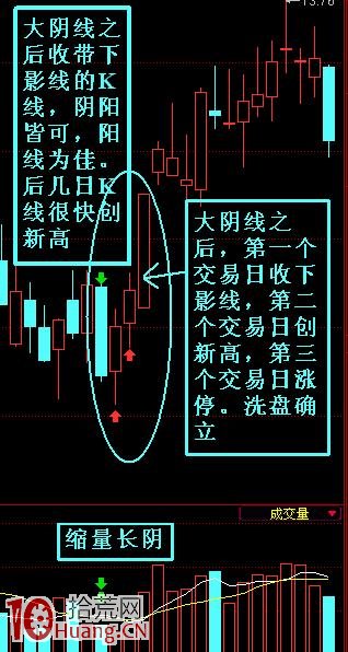 圖解什麼是峰回路轉式洗盤 圖解什麼是峰回路轉式洗盤,拾荒網