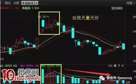 A股最精準的賣出信號,一旦出現,必須賣出! A股最精準的賣出信號,一旦出現,必須賣出!,拾荒網