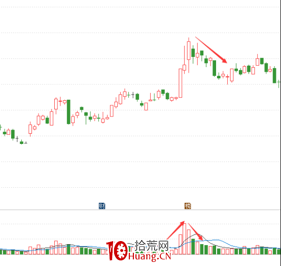 短線賣出11招（圖解）,拾荒網