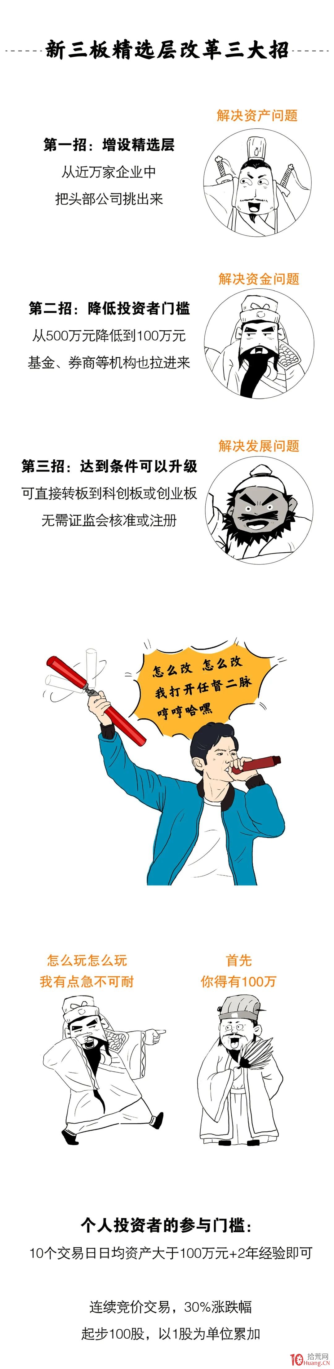 新三板基礎知識，與新三板打新寶典（圖解）,拾荒網