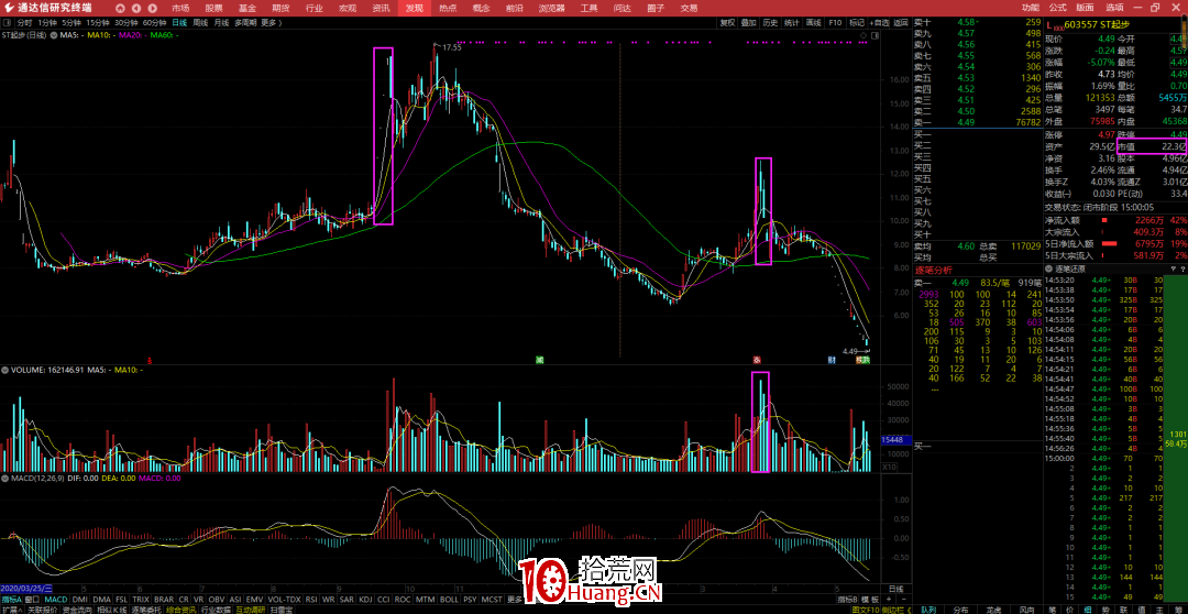 如何識別殺豬盤?(圖解) 如何識別殺豬盤?(圖解),拾荒網