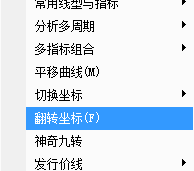 如何尋找日內買賣點?分時圖翻轉坐標(圖解) 如何尋找日內買賣點?分時圖翻轉坐標(圖解),拾荒網