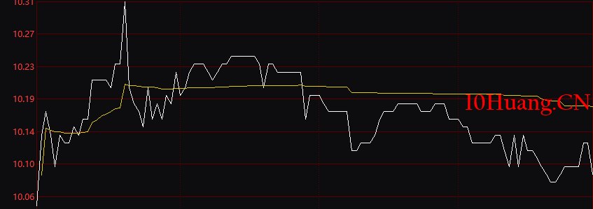 莊傢狂割韭菜,6招教你遠離這類莊股!(圖解) 莊傢狂割韭菜,6招教你遠離這類莊股!(圖解),拾荒網