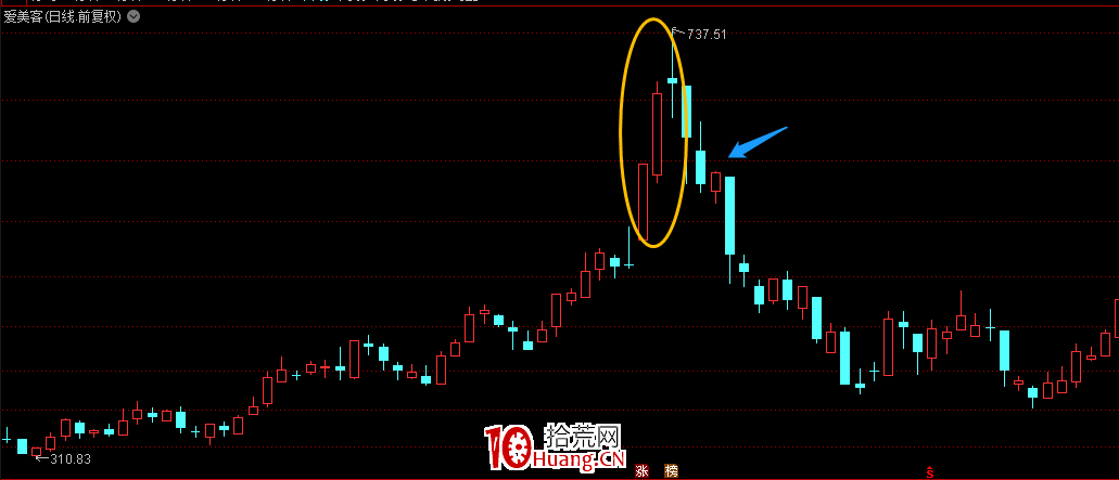 談一談短莊股出貨(圖解) 談一談短莊股出貨(圖解),拾荒網
