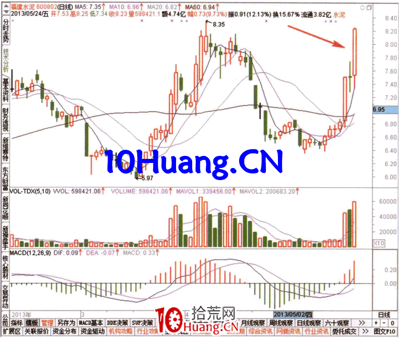如何從攻擊波排名榜看資金流（圖解）,拾荒網