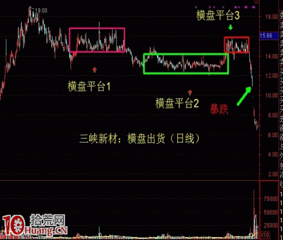 莊傢如何出貨系列圖解：橫盤式出貨,拾荒網