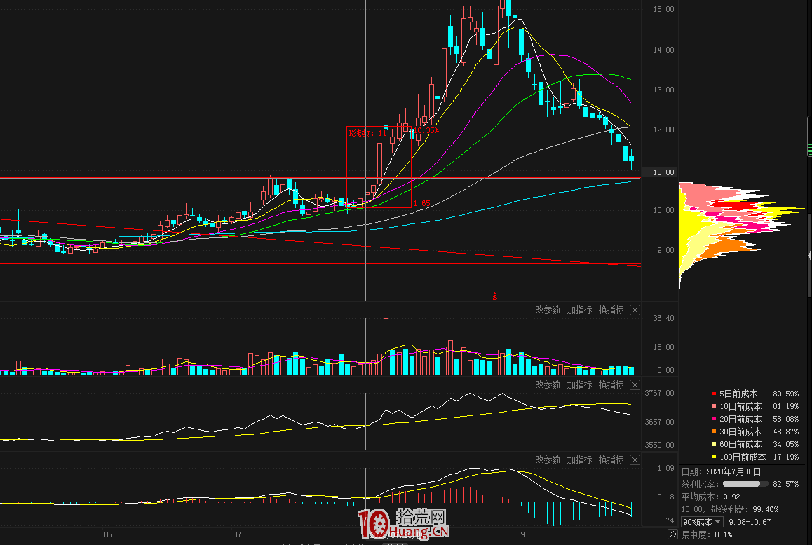 怎麼選股？關於選股思路，談幾種簡單有效的選股方式（圖解）,拾荒網
