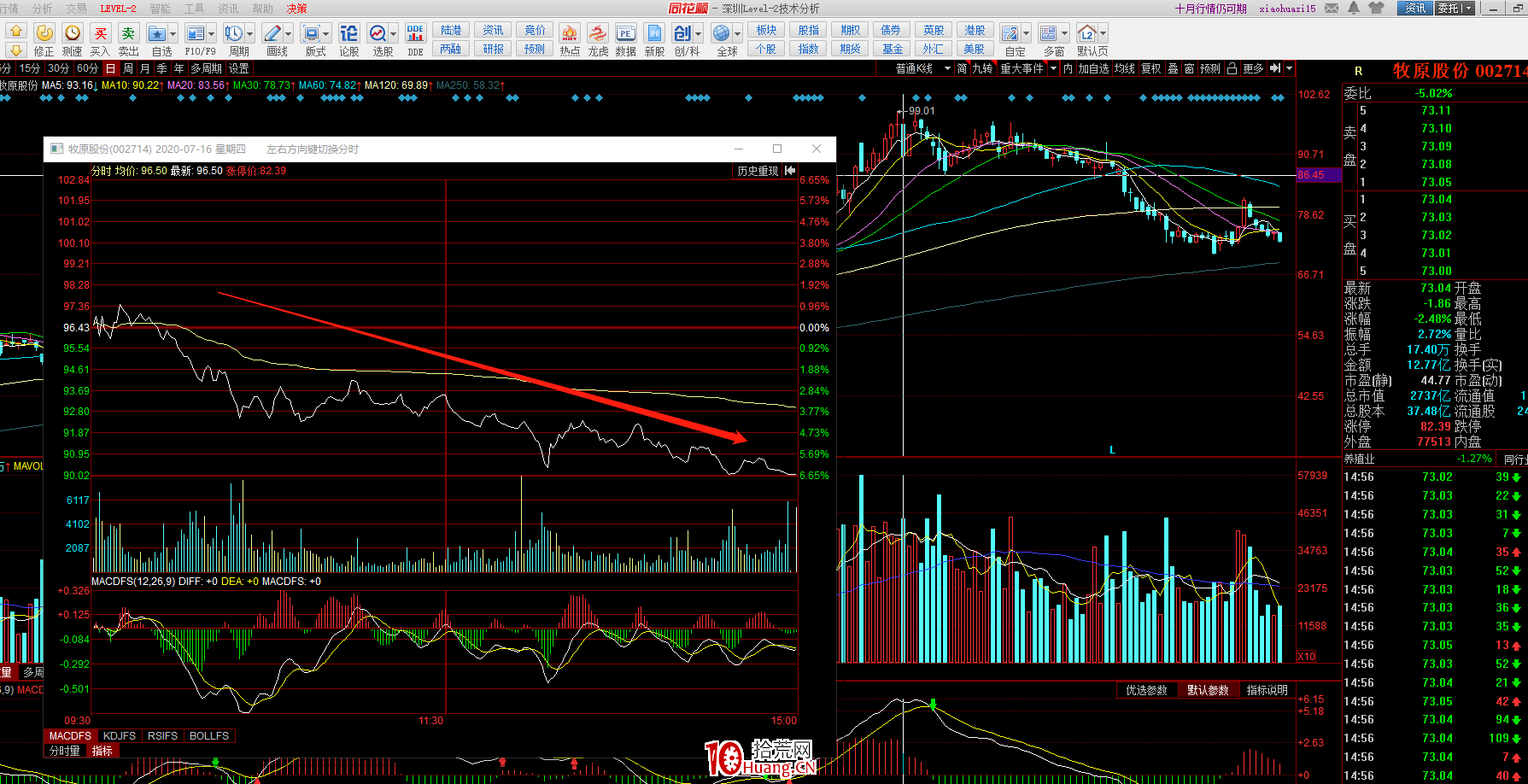 出貨！出貨！碰到這樣的分時圖趕緊走！（圖解）,拾荒網