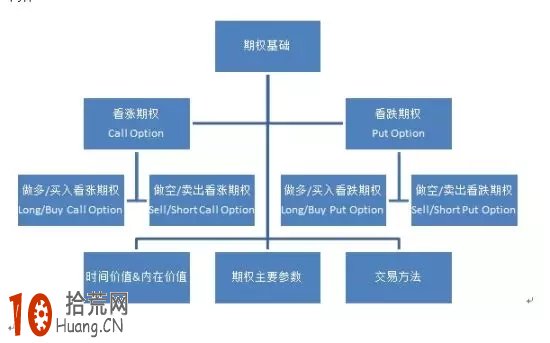 什麼是看漲期權和看跌期權 什麼是看漲期權和看跌期權,拾荒網