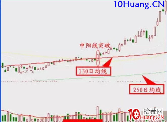 《低吸十法》之七:水下尋寶(圖解) 《低吸十法》之七:水下尋寶(圖解),拾荒網