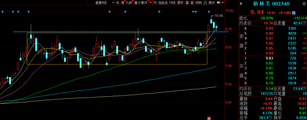 籌碼穩定度之突破(圖解) 籌碼穩定度之突破(圖解),拾荒網