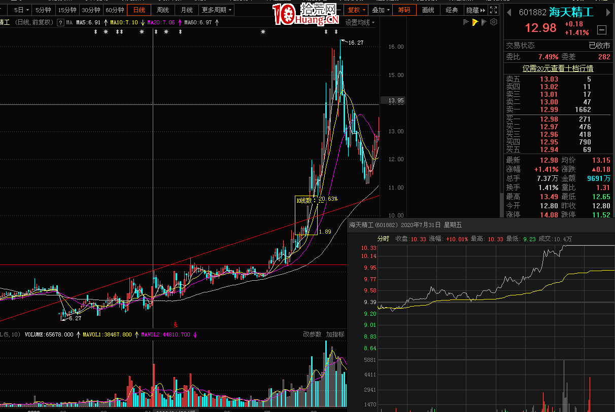 如何通過發現主力資金選股1（圖解）,拾荒網
