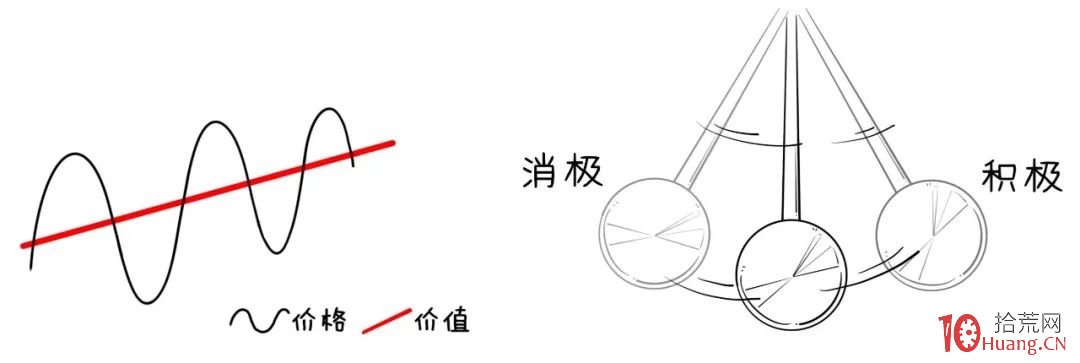 價值投資篇之：中線選股可以選龍頭下的小弟嗎？（漫畫圖解）,拾荒網