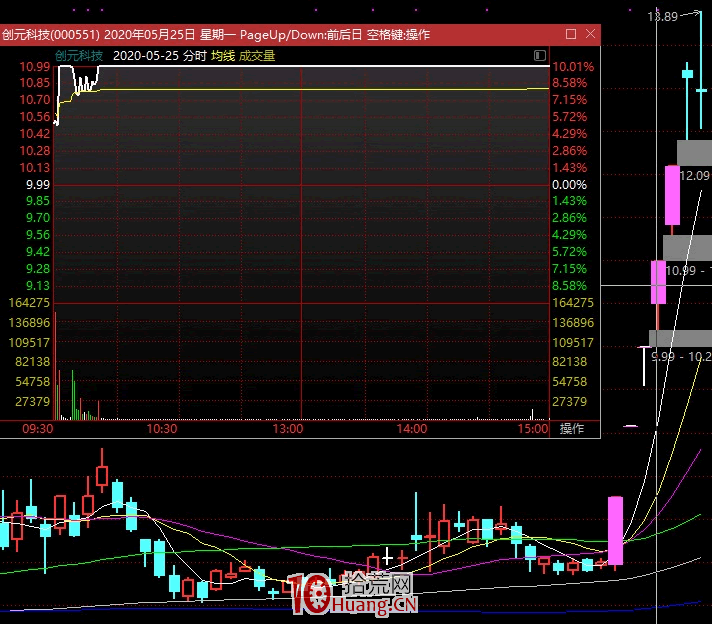 市場情緒回暖買什麼股?(圖解) 市場情緒回暖買什麼股?(圖解),拾荒網