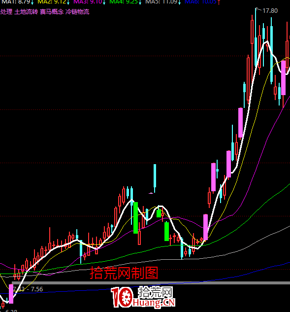 5種類型看清遊資喜歡炒作什麼樣的股票（圖解）,拾荒網