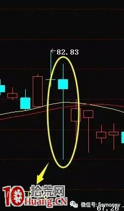 股票一旦出現“閻王線”,趕緊拋,割肉都要逃! 股票一旦出現“閻王線”,趕緊拋,割肉都要逃!,拾荒網