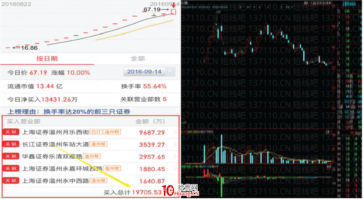 幾種常見的莊股盤口:漲停板吸貨盤口、上下夾單盤口(圖解) 幾種常見的莊股盤口:漲停板吸貨盤口、上下夾單盤口(圖解),拾荒網
