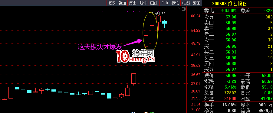 主流和非主流差在哪?(圖解) 主流和非主流差在哪?(圖解),拾荒網