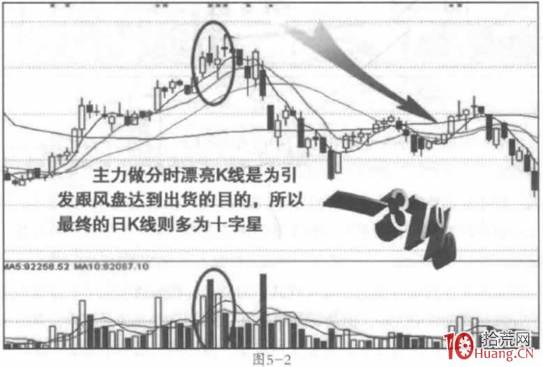 拉高出貨的盤口分時細節案例（圖解）,拾荒網