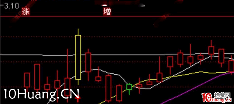 強者恒強戰法深度教程10：串線共振戰法（圖解）,拾荒網