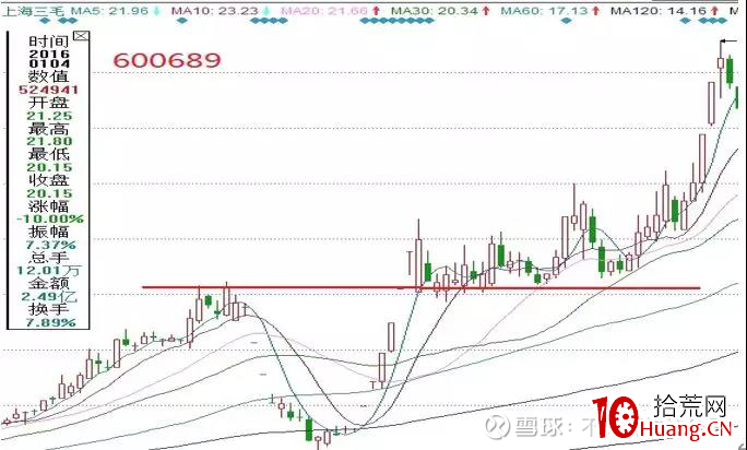 縱橫A股之技術篇(圖解) 縱橫A股之技術篇(圖解),拾荒網