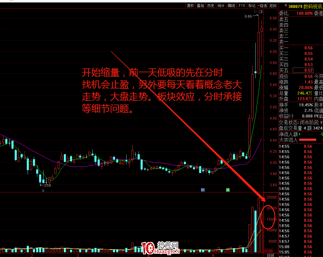 實戰案例談談我所理解的低吸(圖解) 實戰案例談談我所理解的低吸(圖解),拾荒網