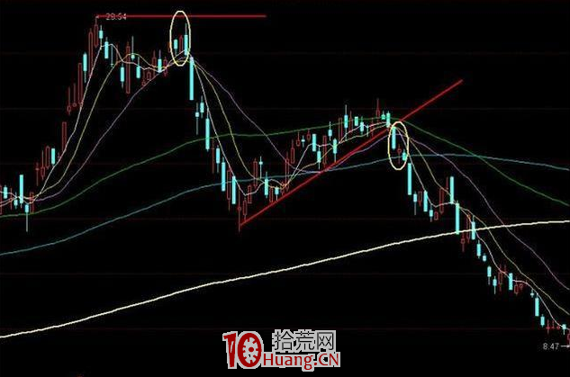 K線結構形態識逃跑信號!這三種K線形態,遲一步就被莊傢無情下套!(圖解) K線結構形態識逃跑信號!這三種K線形態,遲一步就被莊傢無情下套!(圖解),拾荒網
