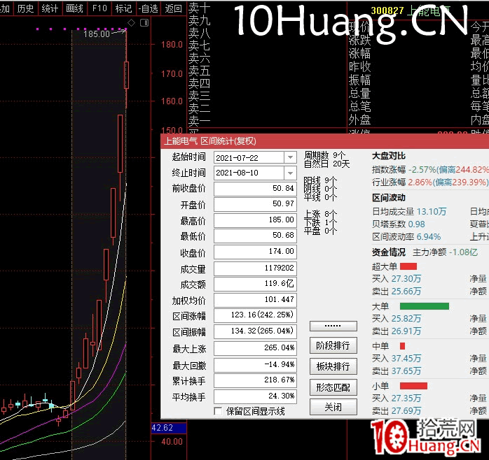 創業板的高彈性分析,創業板的低吸和半路板模式(圖解) 創業板的高彈性分析,創業板的低吸和半路板模式(圖解),拾荒網