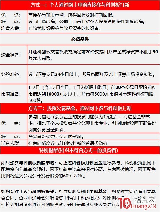 科創板投資技巧與投資渠道 科創板投資技巧與投資渠道,拾荒網