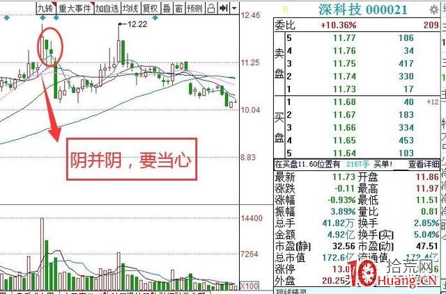 量柱理論之逃頂戰法(圖解) 量柱理論之逃頂戰法(圖解),拾荒網