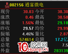 通達信“超級盤口”高級使用技巧，鎖定主力動向！！（圖解）,拾荒網