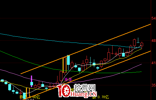 復利為王！教你如何在大A裡打怪！（圖解）,拾荒網
