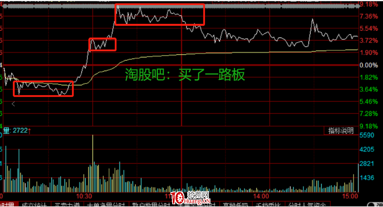 分時核心邏輯分析（二）：賣點篇（圖解）,拾荒網