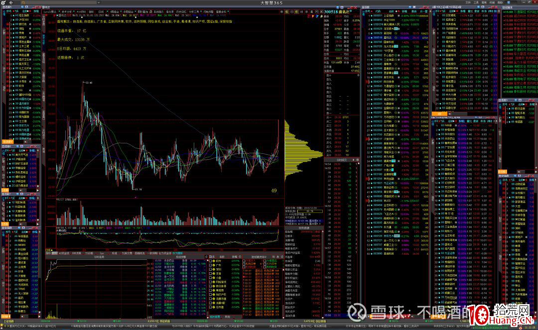 縱橫A股之技術篇(圖解) 縱橫A股之技術篇(圖解),拾荒網