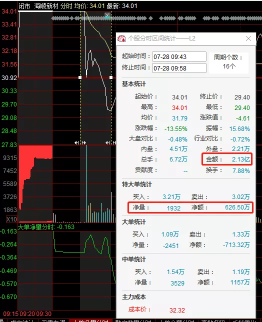 如何從盤口看賣點?(圖解) 如何從盤口看賣點?(圖解),拾荒網