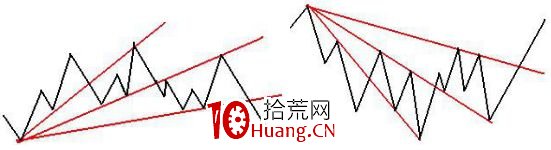 A股神奇的規律系列教程(二):順我者昌,逆我者亡(圖解) A股神奇的規律系列教程(二):順我者昌,逆我者亡(圖解),拾荒網