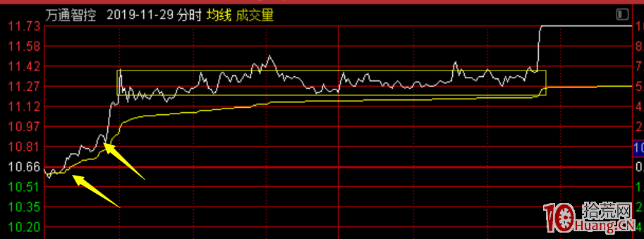幾類性價比高的超短低吸手法總結（圖解）,拾荒網