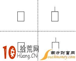 既是上升形態又是下跌形態K線組合圖解：小陽線,拾荒網