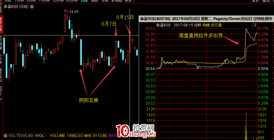 從一封判決書看職業操盤手（莊傢）如何選股及收割散戶的（圖解）,拾荒網