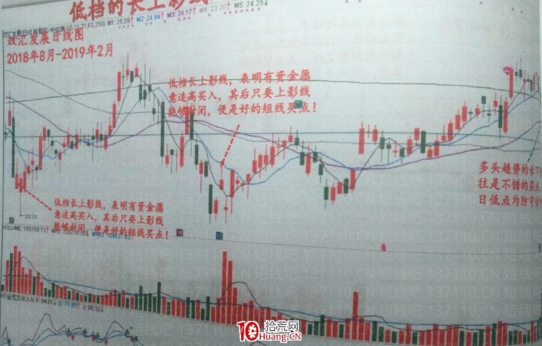 股民需要掌握的情緒反轉K線(圖解) 股民需要掌握的情緒反轉K線(圖解),拾荒網