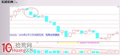 見頂K線看盤精講圖解：烏鴉形態,拾荒網