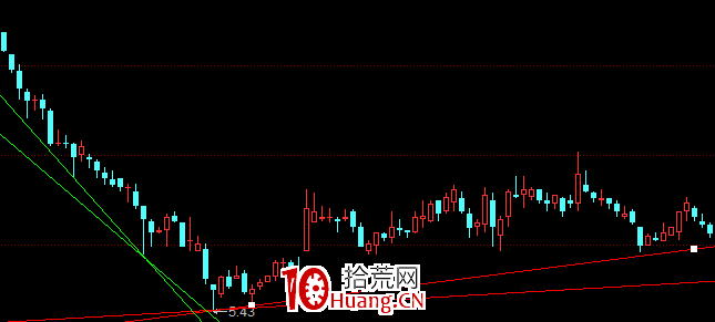 股票畫線工具教程之:上升趨勢線怎麼畫?(圖解) 股票畫線工具教程之:上升趨勢線怎麼畫?(圖解),拾荒網
