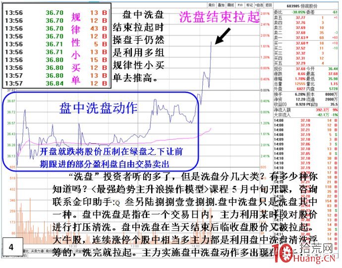 揭秘莊傢吸籌與推高股價的分時盤口細節(圖解) 揭秘莊傢吸籌與推高股價的分時盤口細節(圖解),拾荒網