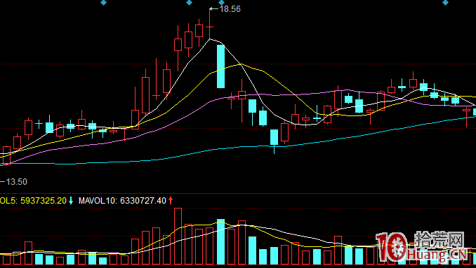 如何做T?很簡單!看過來,做T的基礎知識和實戰技巧(圖解) 如何做T?很簡單!看過來,做T的基礎知識和實戰技巧(圖解),拾荒網