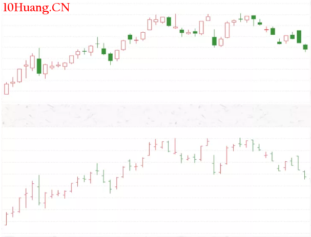 K線技術分析理論到底有沒有用?(圖解) K線技術分析理論到底有沒有用?(圖解),拾荒網